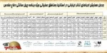 اجراى تئاتر خیابانى به مناسبت چهلمین سالگرد دفاع مقدس در کرمانشاه 2