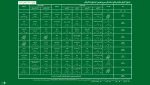 چهار نمایش از استان کرمانشاه در بخش خیابانی این جشنواره حضور دارند. 
 2