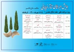جدول اجراهای همایش