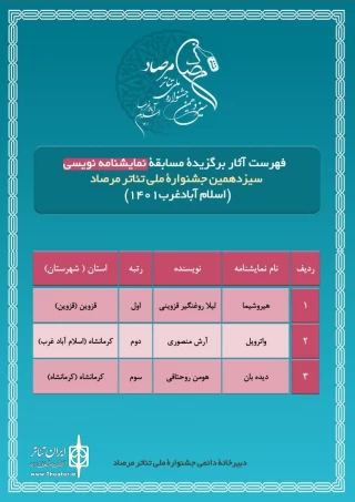 با رای هیئت داوران

آثار برگزیده بخش نمایشنامه نویسی سیزدهمین جشنواره ملی تئاتر مرصاد مشخص شدند