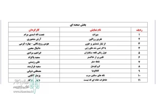 با نظر هیئت انتخاب آثار

آثار راه یافته به بخش صحنه‌ای سی و ششمین جشنواره تئاتر استان کرمانشاه معرفی شدند