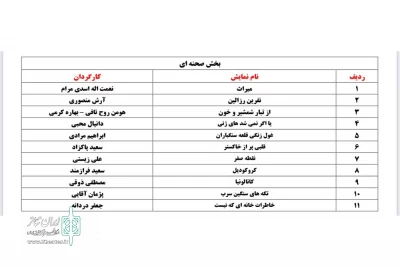 با نظر هیئت انتخاب آثار

آثار راه یافته به بخش صحنه‌ای سی و ششمین جشنواره تئاتر استان کرمانشاه معرفی شدند