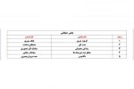 آثار راه یافته به بخش خیابانی سی و ششمین جشنواره تئاتر استان کرمانشاه معرفی شدند 2