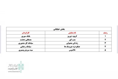 با نظر هیئت انتخاب آثار

آثار راه یافته به بخش خیابانی سی و ششمین جشنواره تئاتر استان کرمانشاه معرفی شدند